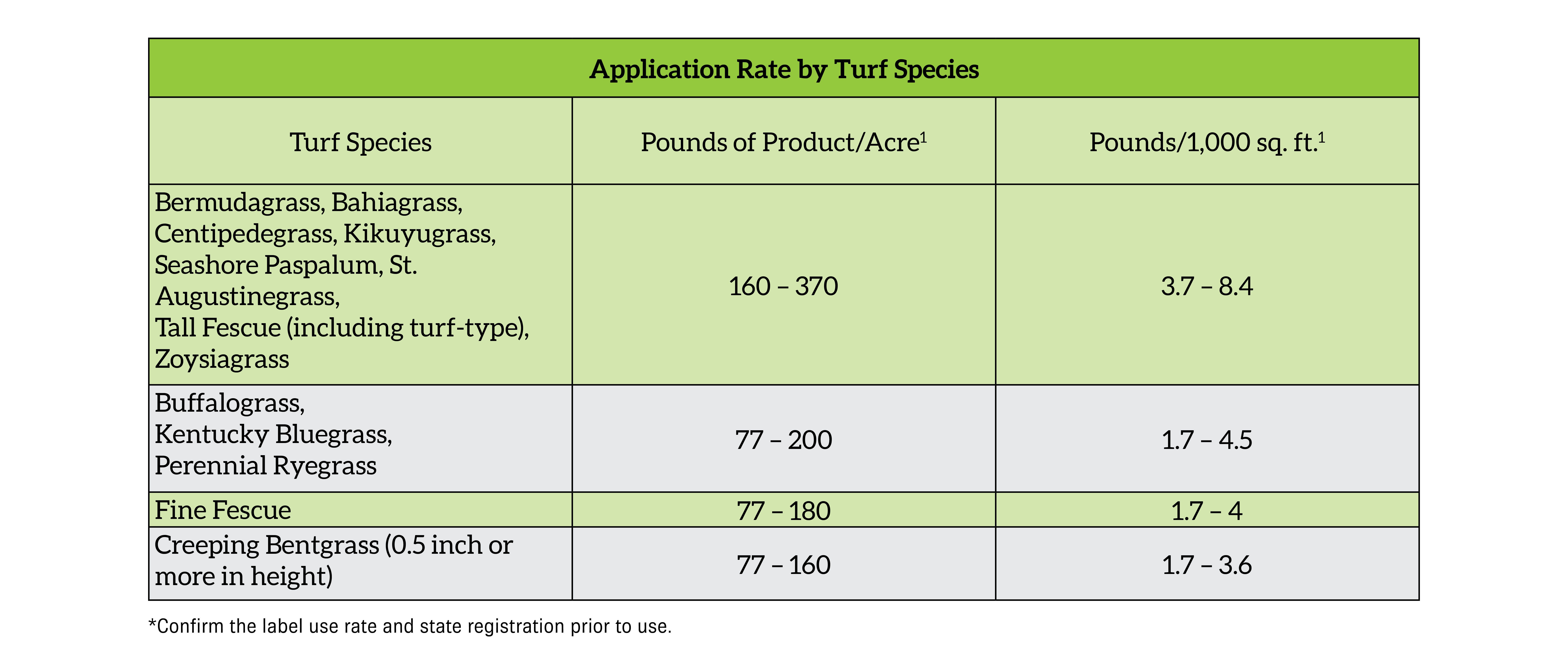 Prodoxaben app rate chart turf species