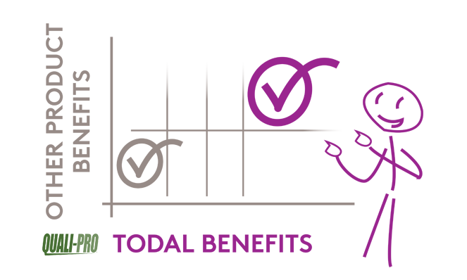 Todal Benefits Graphic