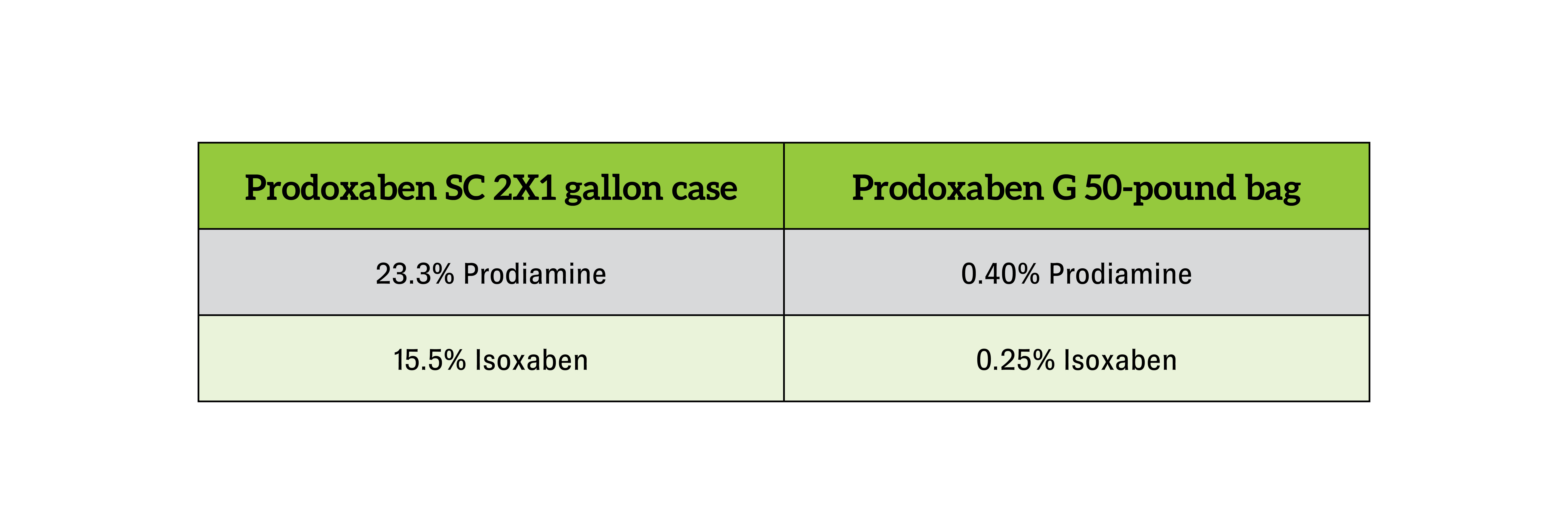 Prodoxaben pack size chart for blog