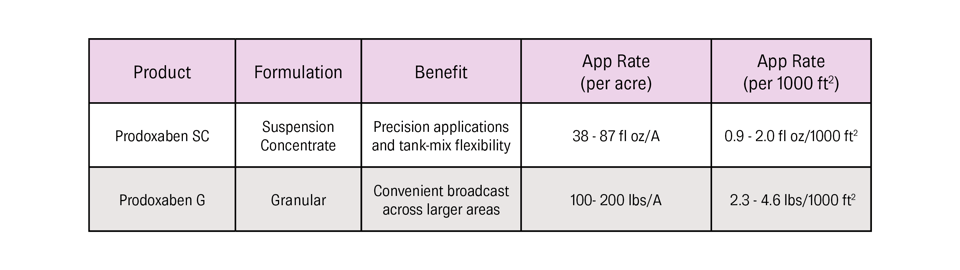 chart for blog PRODOXABEN-updated rate